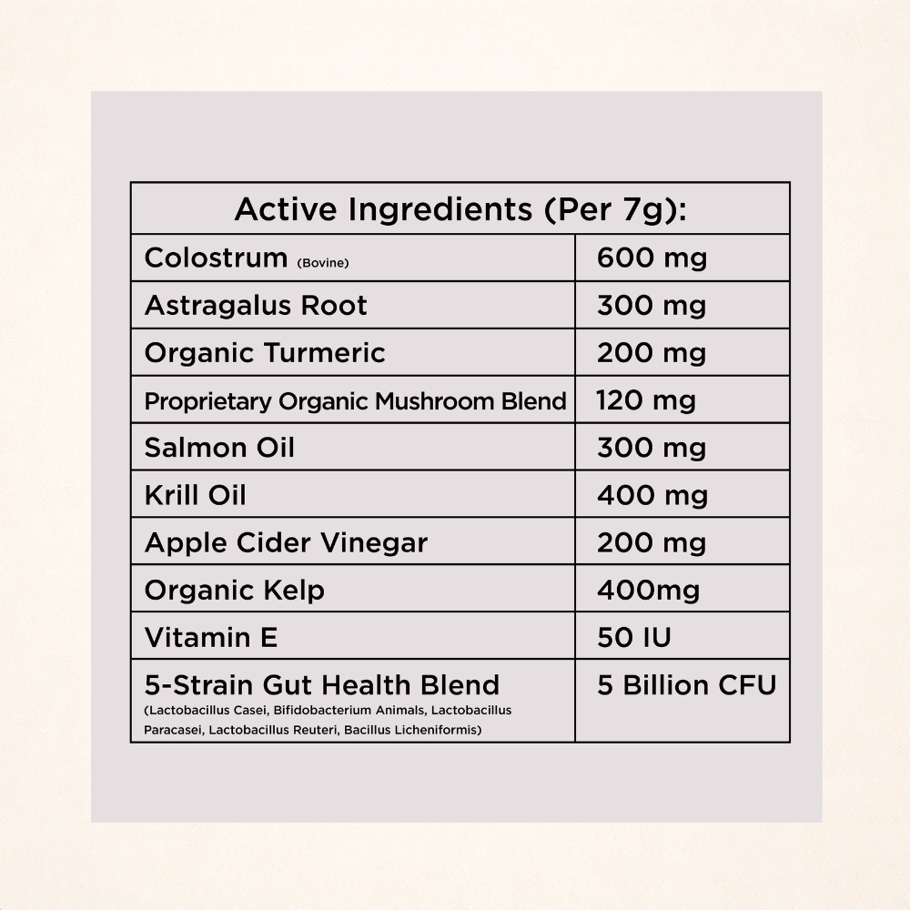 Allergy & Immune Chews (90 Chews)
